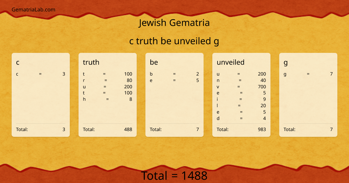 c truth be unveiled g in jewish Gematria